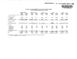 076-16(2) - Budgets for the Department of Executive Regional Offices