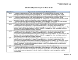 082-17(5) - Other Direct Appointments Prior to March 12, 2014 