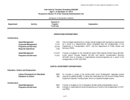 151-18(3) - Inter-activity Transfers Exceeding $250,000 (April 1to December 31, 2017) Pursuant to Section 74 of the Financial Administration Act 