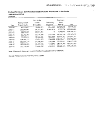 39-16(3) - Federal Revenues from Non-Renewable Natural Resources in the North 