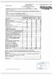 006-14(3)-Human Resources occupational group comparison, 1995 - 2000 : provided by the Financial Management Board Secretariat