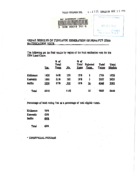 004-12(2) - Final Results of the Tungavik Federation of Nunavut Ratification Vote