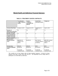 080-17(5) - Mental Health and Addictions Financial Summary 