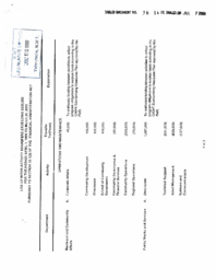 036-14(3)-List of inter-activity transfers exceeding $250,000, for the period April 1, 1999 to March 31,