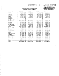 085-16(2) - Territorial Power Support Program Payments Received by NTPC