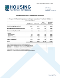 646-19(2) - Housing Expenditures in the Tu Nedhe-Wiilideh Communities