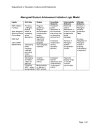 154-16(5) - Aboriginal Student Achievement Initiative Logic Model 