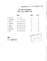 28-90(2) - Duty Travel by Executive, April 1, 1989 to February 1, 1990