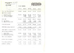 18-87(1) - Fiscal Framework, 1985-86 Through 1989-90