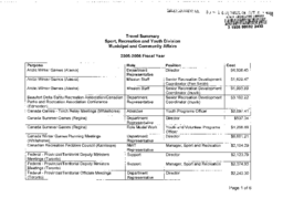 083-16(2) - Travel Summary 2005-2006 Fiscal Year
