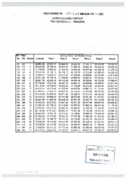 087-14(3)-UNW - excluded group pay schedule 1999/2000 