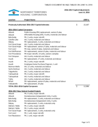 066-18(2) - Northwest Territories Housing Corporation 2016-2017 Capital Adjustments 