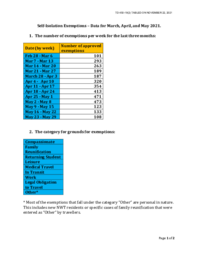 450-19(2) - Self-isolation Exemptions Data 