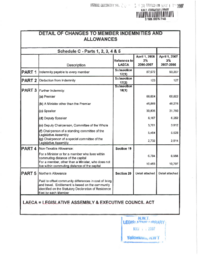 20-15(6) - Detail of Changes to Member Indemnities and Allowances