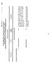 46-16(4) - Interactivity Transfers Over $250,000 