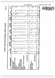 007-14(3)-Change in human resources positions : 1993-1994 to 1997-1998 : provided by the Department of the Executive