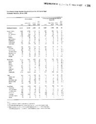 125-16(5) - Core Need by Size of Household, Winter 2009 