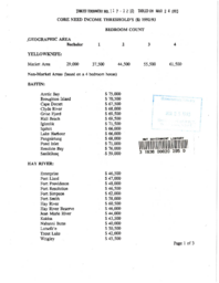 117-12(3) - Core Need Income Threshold's 1992/93