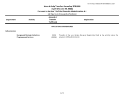 476-19(2) - Inter-Activity Transfers Exceeding $250,000 (April 1 to June 30, 2021) 