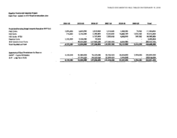 083-18(3) - Stanton Territorial Hospital Project Cash Flow 