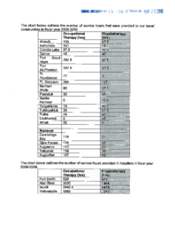 016-16(5) - List of Visits to Communities by Authorities in 2008-2009 