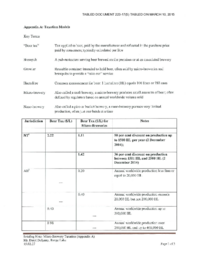 223-17(5) - Micro-Brewery Taxation Models 