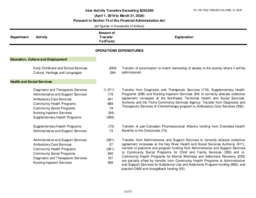 152-19(2) - Inter-Activity Transfers Exceeding $250,000 (April 1, 2019 to March 31, 2020) 