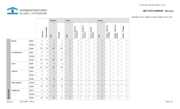 403-19(2) - Northwest Territories Housing Corporation Unit Status Report Summary, March 31, 2021