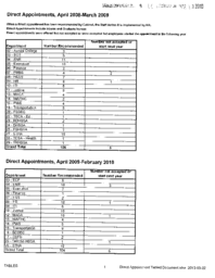 009-16(5) - Direct Appointments, April 2008-March 2009, and April 2009-February 2010 