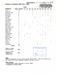 23-89(1) - NWT Suicide Statistics, 1978 to 1988, Compiled by Legislative Assembly Research Services from NWT Coroner's Office