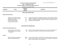 27-19(1) - Inter-Activity Transfers Exceeding $250,000 (April 1 to September 30, 2019) 