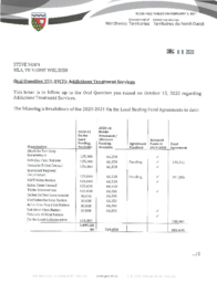 250-19(2) - Follow-up Letter for Oral Question 351-19(2): Addictions Treatment Services 