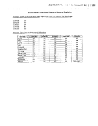 38-16(3) - North Slave Correctional Centre - Remand Statistics 