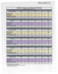 046-17(4) - RCMP Detachment Comparison Report for Sahtu 