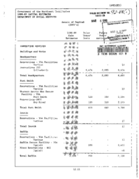 092-88(1) - Change of Location for Young Offenders Facility, Amendment to Capital Estimates, Department of Social Services