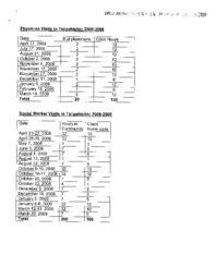 54-16(4) - Physician and Social Workers Visits to Tsiigehtchic 2008-2009 