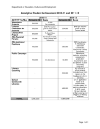 152-16(5) - Aboriginal Student Achievement 2010-2011 
