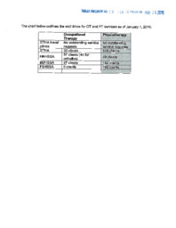 018-16(5) - List of Number of People on Wait List for Physiotherapy and Occupational Therapy Services as of January 1, 2010 