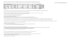 501-19(2) - Royalties Paid to GNWT from the Extractive Sector Transparency Measures Act Reports versus Royalties Received from the GNWT Public Accounts 2016-2021 