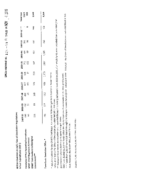 126-16(5) - Cost of Devolution Negotiations 