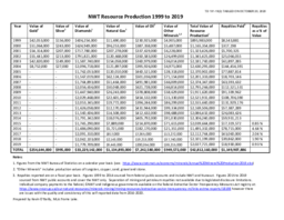 191-19(2) - NWT Resource Production 1999 to 2019 