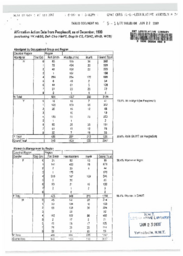 005-14(3)-Affirmative action data from Peoplesoft as of December 1999 provided by Corporate Human Resources Services