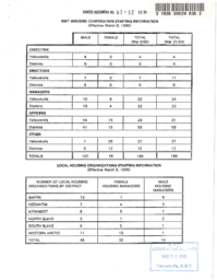 061-12(7) - NWT Housing Corporation Staffing Information