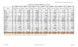 155-18(3) - Land Transfers in the Northwest Territories: 2010-11 to 2016-17 