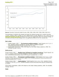 057-17(5) - Statistics Canada - Smoking Survey Excerpt from 2011 and 2012 