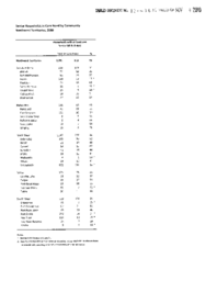 124-16(5) - Core Need for Single Member Households (under 60 years old), Winter 2009 