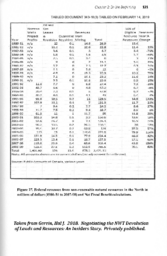 343-18(3)Excerpt from Gerein, Hal J. 2018. Negotiating the NWT Devolution of Lands and Resources: An Insiders Story. Privately Published. 