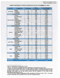 039-17(4) - GNWT Positions to Population Ratio as of December 31, 2012 