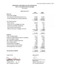 635-19(2) - Northwest Territories Housing Corporation 2022-2023 Consolidated Operating Budget