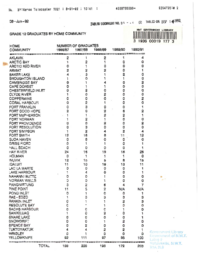 084-12(2) - Grade 12 Graduates by Home Community 1987-91